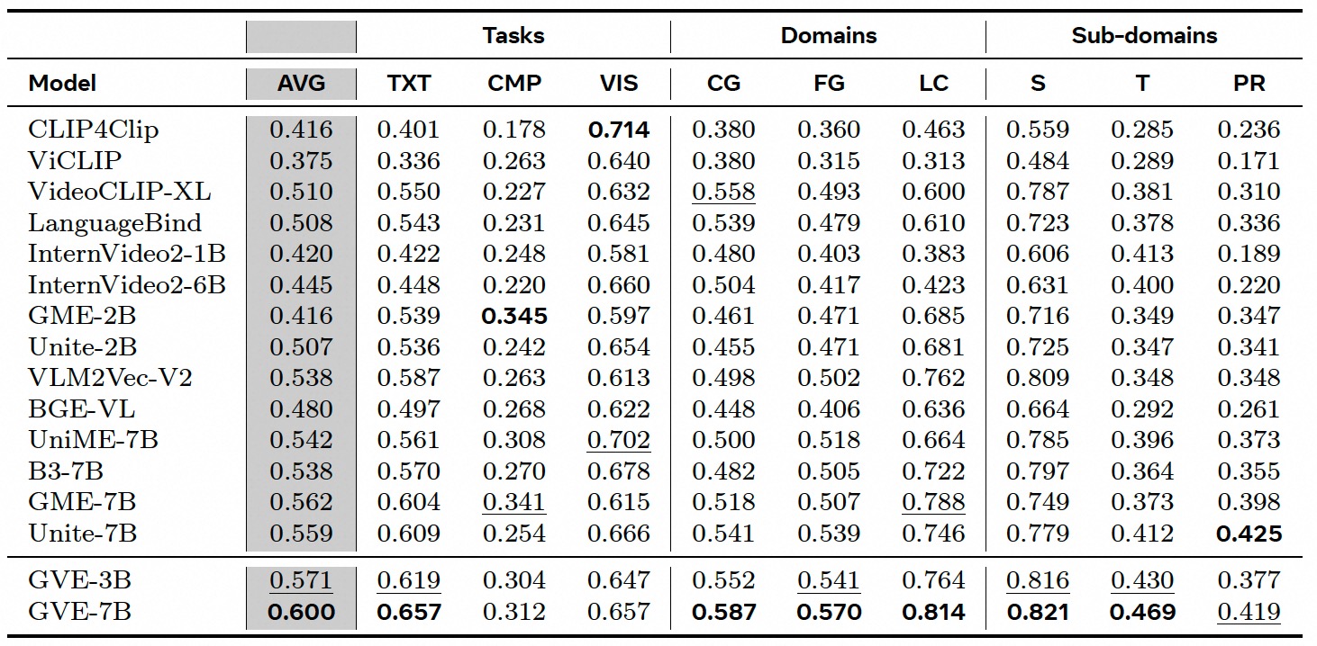 Second research result visualization