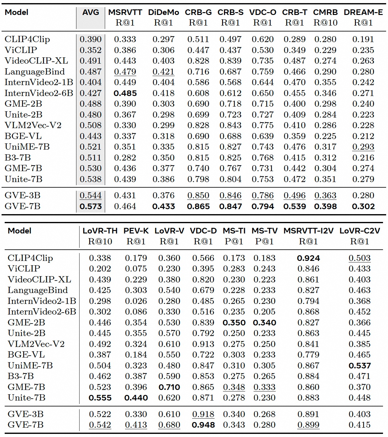 First research result visualization